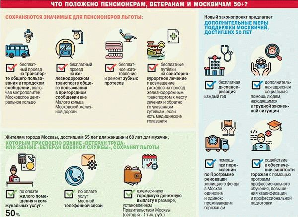 Получатели пенсий и ветераны в Москве