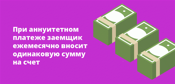 При ежегодных платежах заемщик ежемесячно вносит на свой счет одну и ту же сумму.