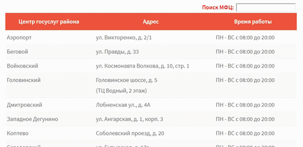 Найдите ближайший к вашему участку Московский муниципальный регистрационный центр.