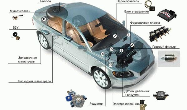 Принципиальная схема газовой системы