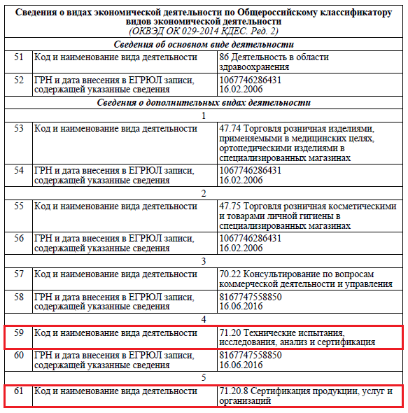 Выписка из реестра юридических лиц налогового поля