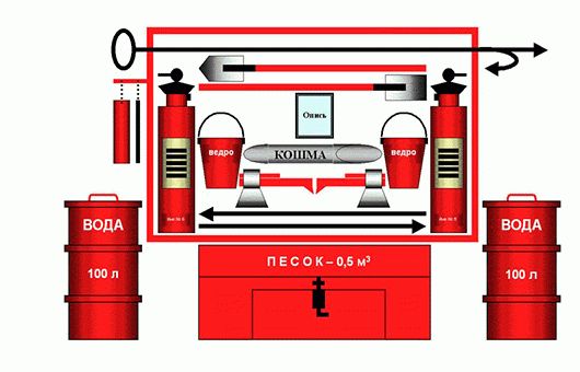 Оборудование для пожаротушения