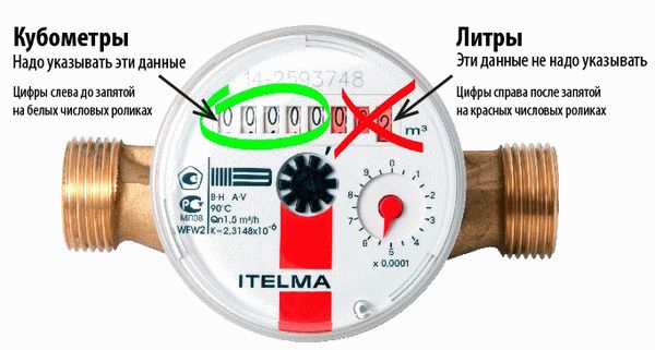 Литры на кубический метр воды на кубический метр