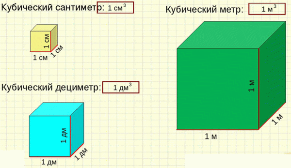 Соотношение