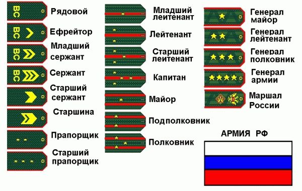 Список всех национальных воинских званий